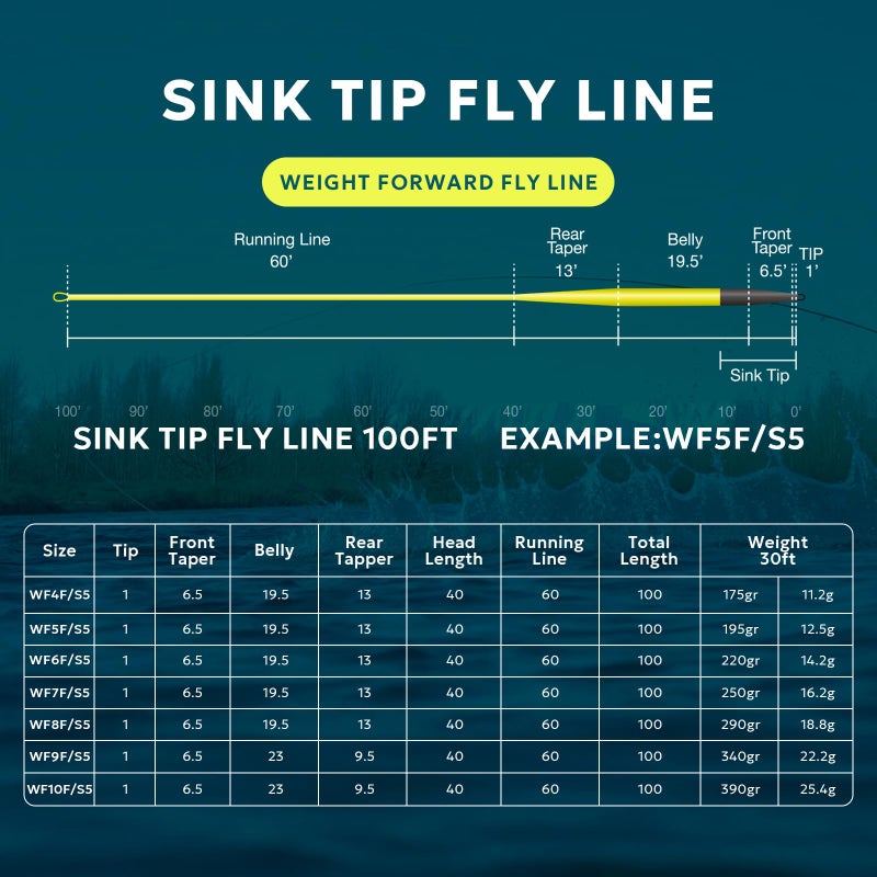 SF Hi-Viz Fly Fishing Sinking Tip Line - Weight Forward Taper Floating/Sinking for Freshwater 100FT IPS5 WF9F/S Fluorescent Yellow & Black - Image 2